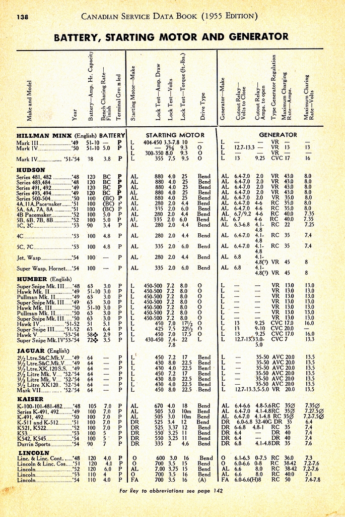 n_1955 Canadian Service Data Book138.jpg